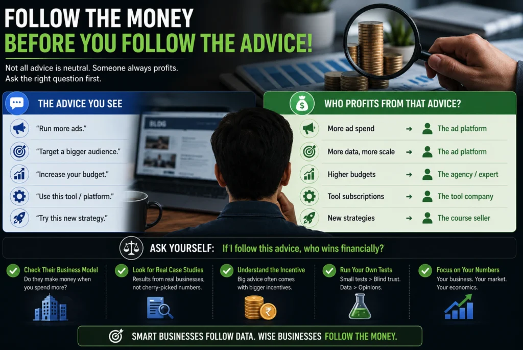 Follow the Money Before You Follow the Advice
Can AI Reduce the Cost of Running a Business? 
AI
Business
Work Business 
